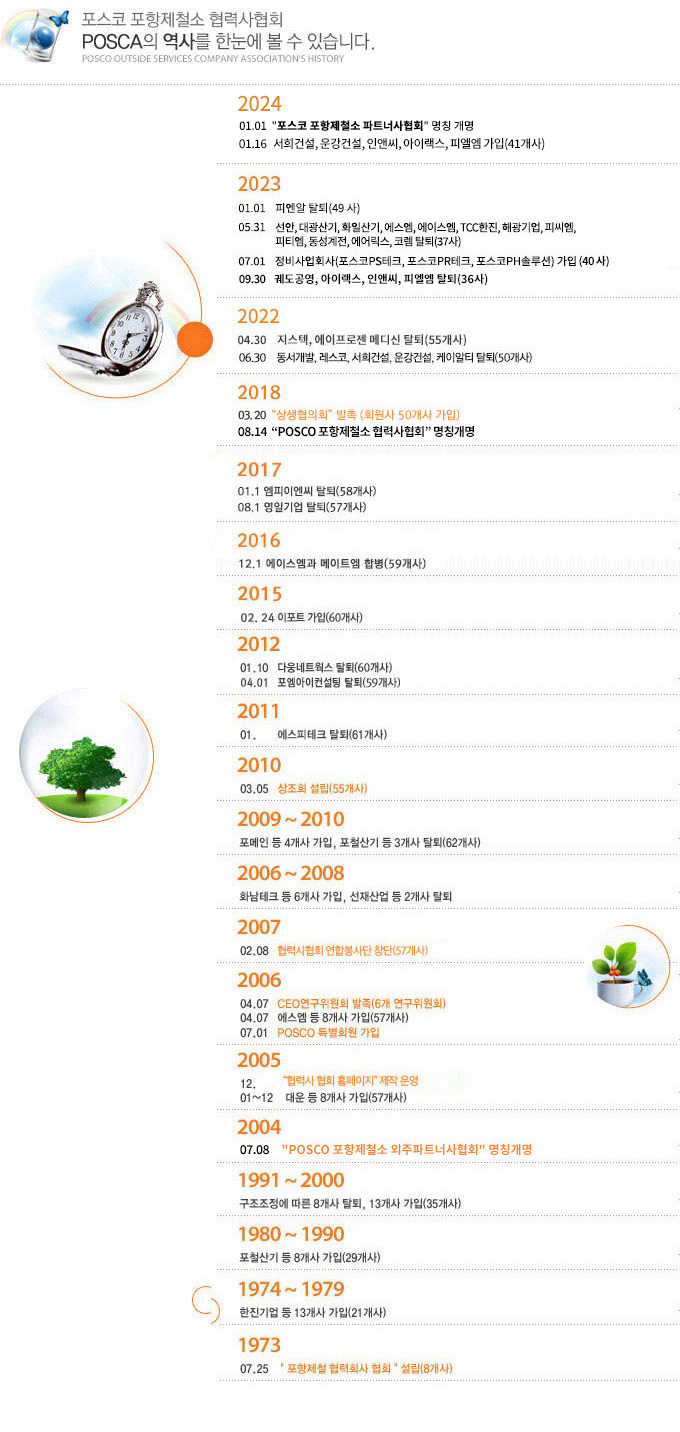 협회연혁